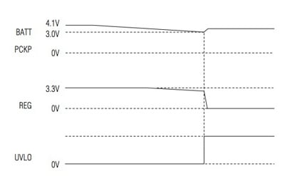 Integrated energy-harvesting devices such as Maxim Integrated Products' MAX17710 Maxim Integrated Products’ MAX17710